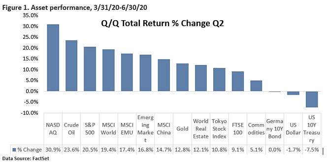 market commentary qtr2 1-Aug-31-2020-02-23-10-08-PM