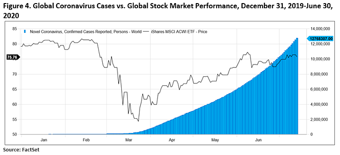 market commentary qtr2 4-Aug-31-2020-02-23-07-26-PM