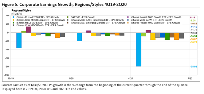 market commentary qtr2 5-Aug-31-2020-02-23-07-92-PM