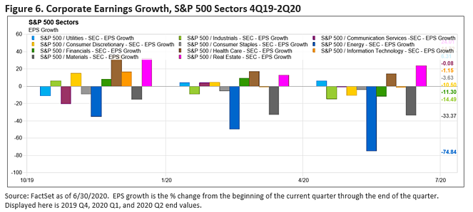 market commentary qtr2 6-Aug-31-2020-02-23-08-92-PM