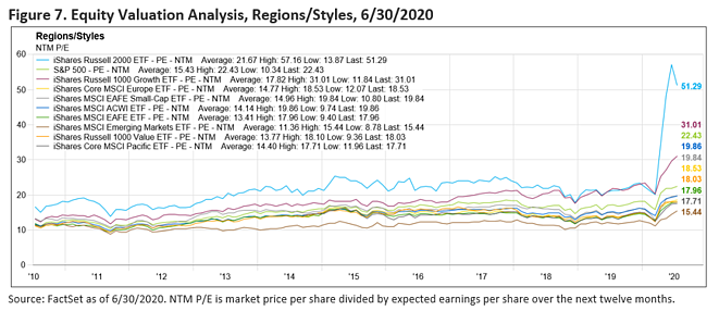 market commentary qtr2 7-Aug-31-2020-02-23-10-23-PM