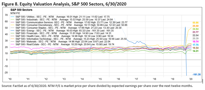 market commentary qtr2 8-Aug-31-2020-02-23-06-51-PM