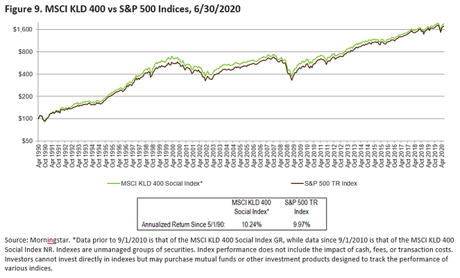 market commentary qtr2 9-Aug-31-2020-02-23-02-16-PM