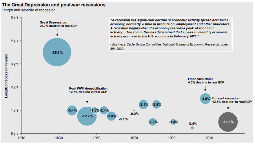 Economic Overview July 2020