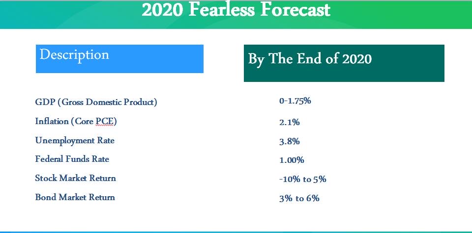 2020 Forecast-1
