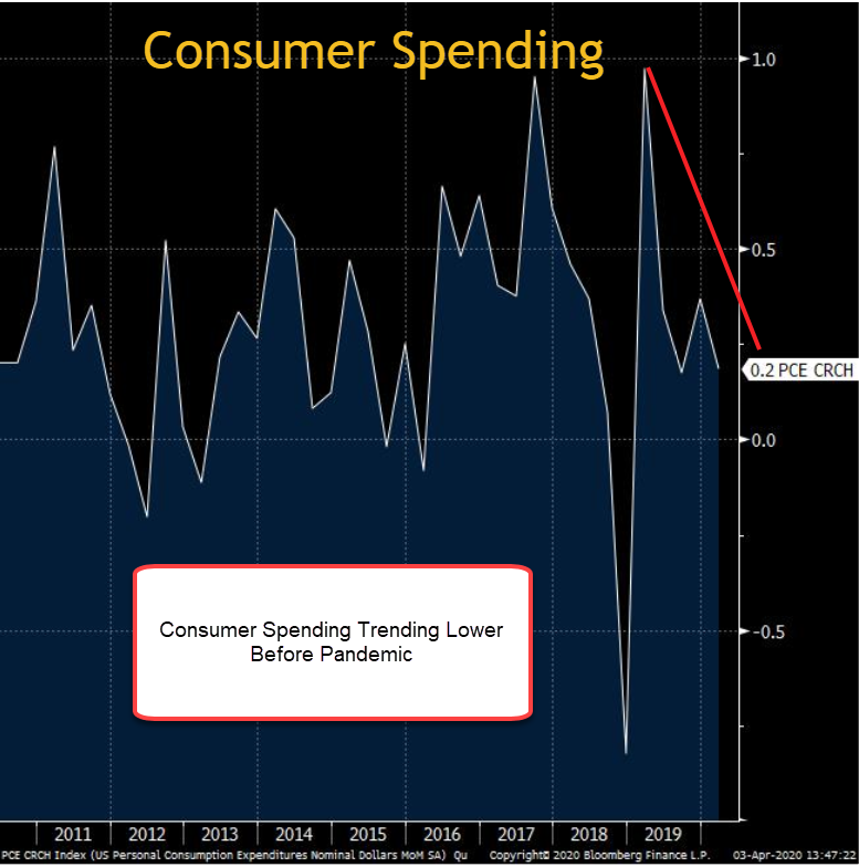 Economic Commentary April 2020