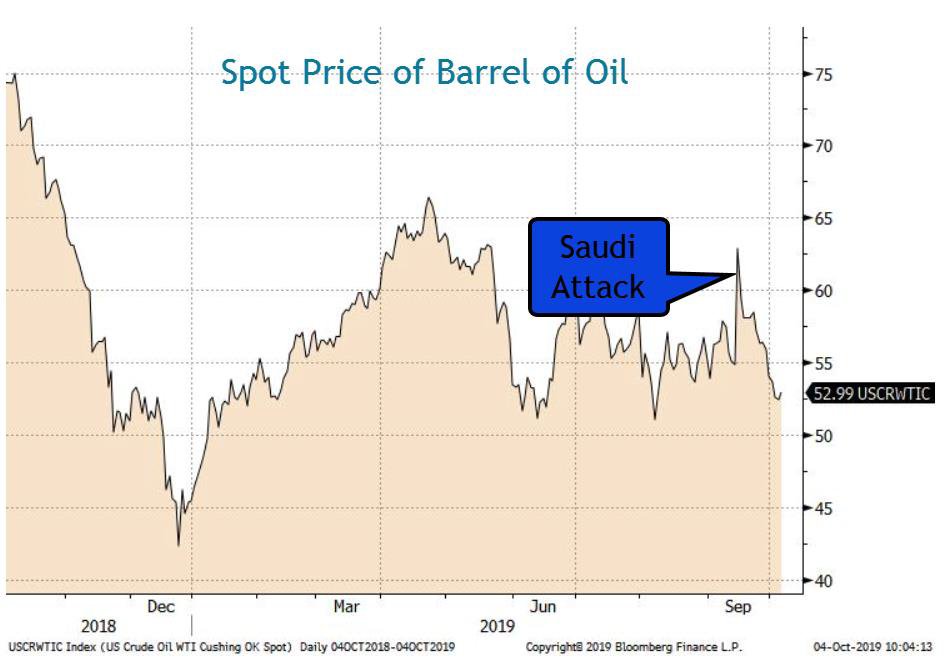 Economic Commentary October 2019