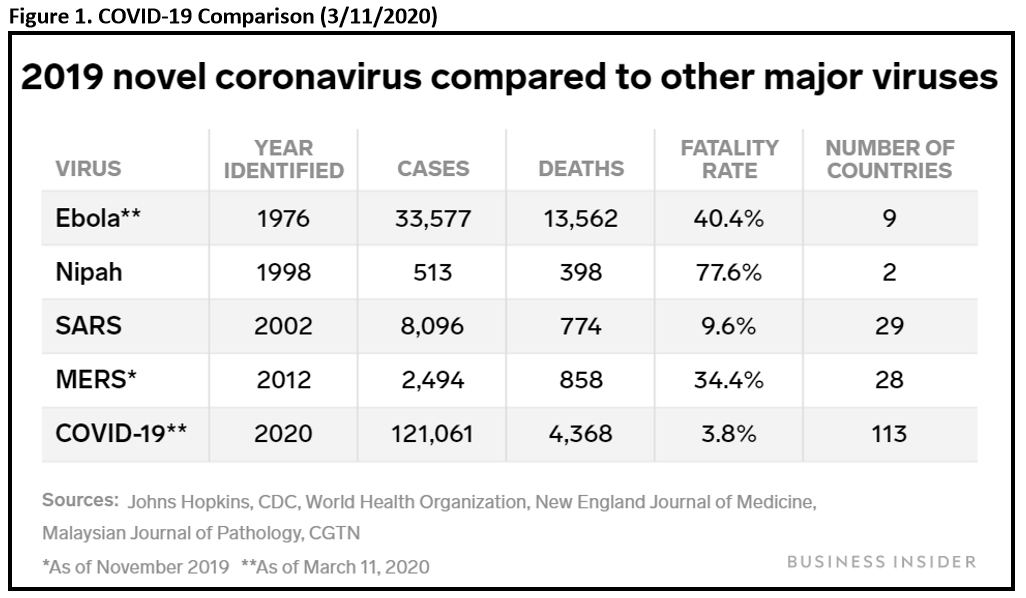 Coronavirus stats figure 1