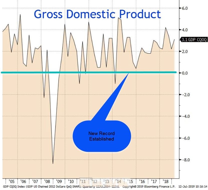 Economic Commentary June 2019