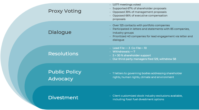 proxy season 2019-1