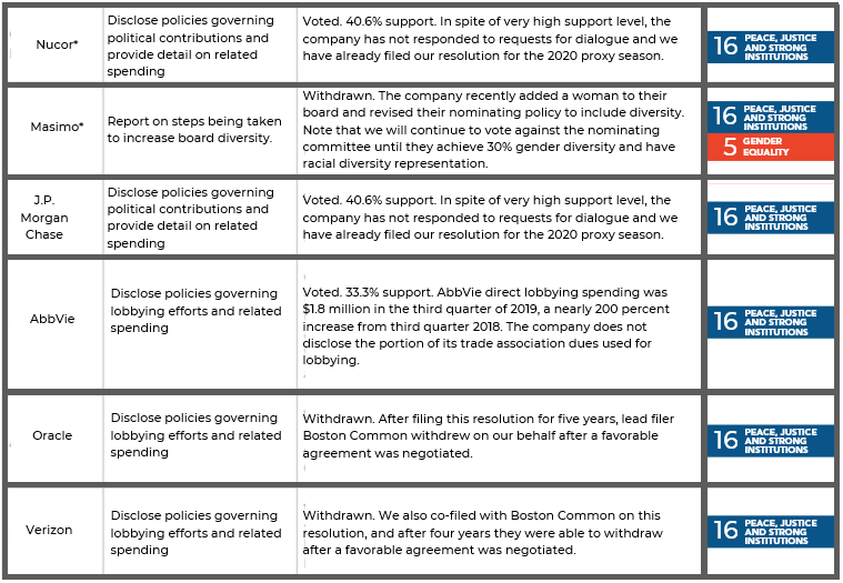 sustainable development goals for blog part 2