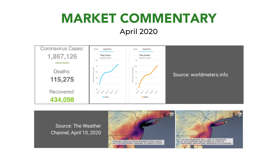 Market Commentary April 2020