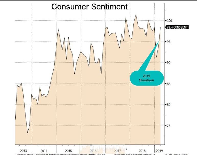 Economic Commentary March 2019