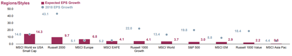 Market Commentary June 2019