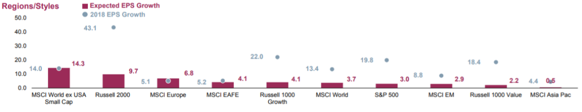 Market Commentary June 2019