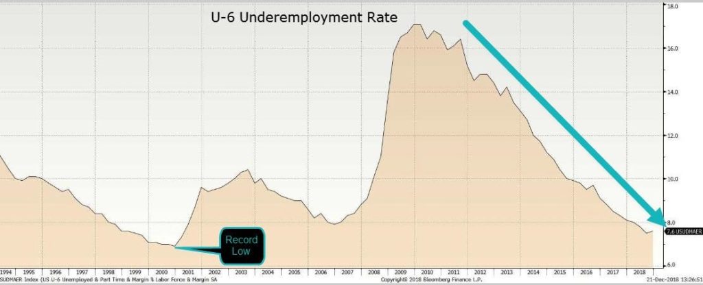 Economic Commentary December 2018