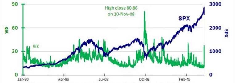 Market Commentary December 2018