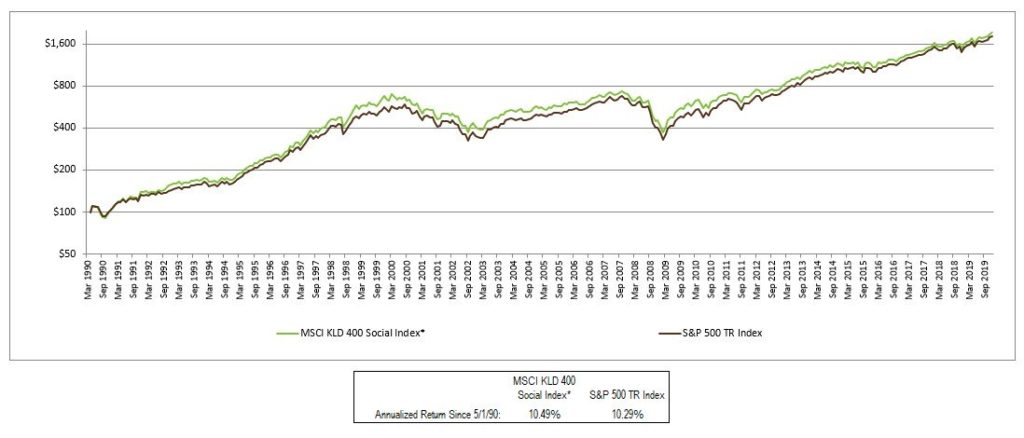 Market Commentary January 2020