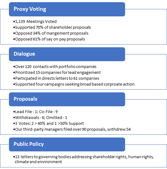 Advocacy and Impact January 2021