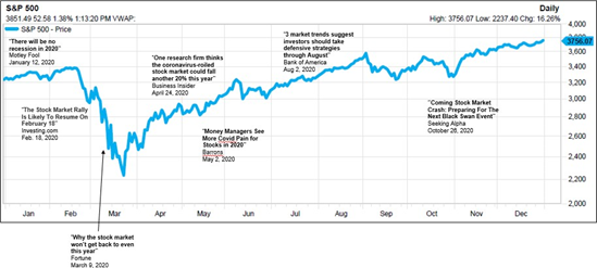 Market Commentary January 2021