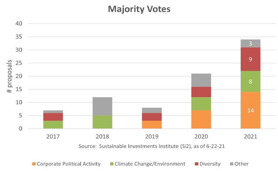 Advocacy & Impact - July 2021