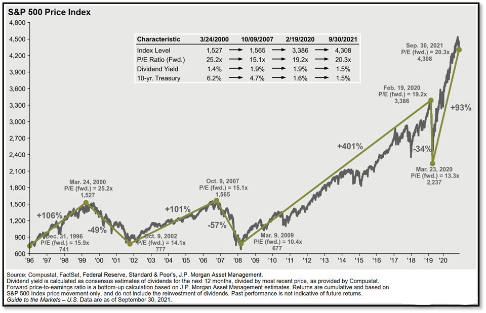 Market Commentary November 2021 First Affirmative Financial Network