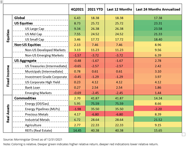 4Q 2021 Table