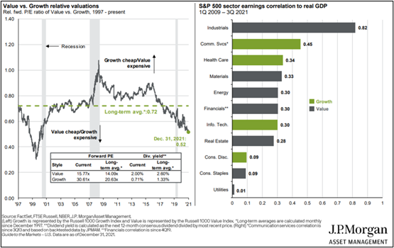 4Q 2021 Real GDP