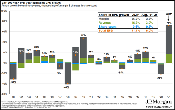 EPS Growth